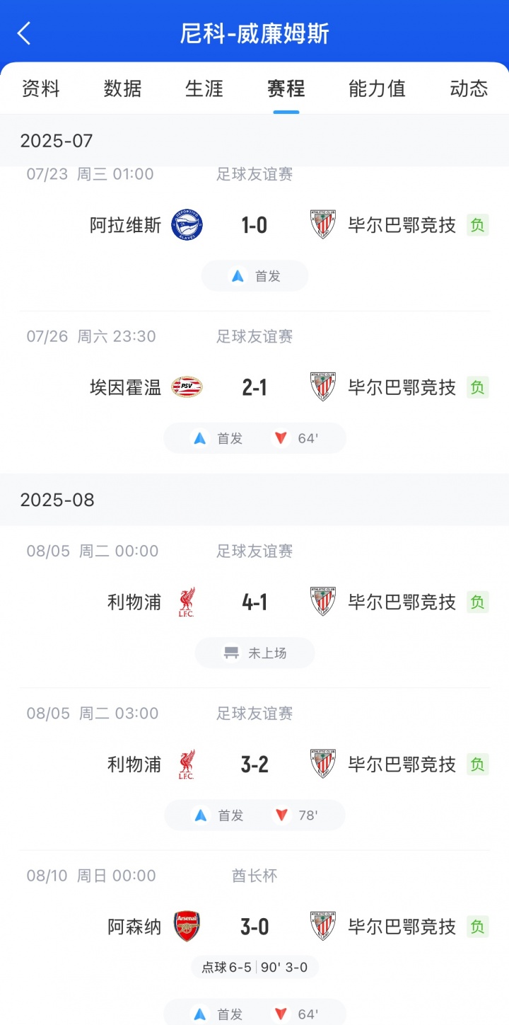 这篇帖子产, 现平庸, 项关键数据
