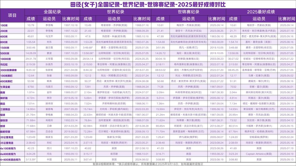 比表不仅记, 都是运动员, ON
